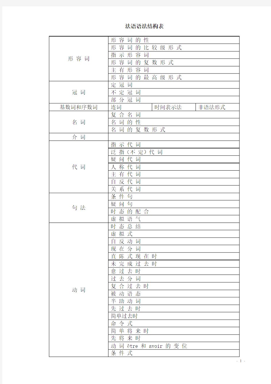 法语-语法结构表