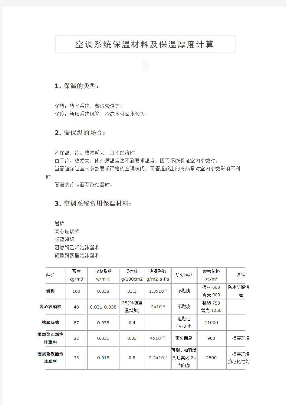 空调系统保温材料及保温厚度计算