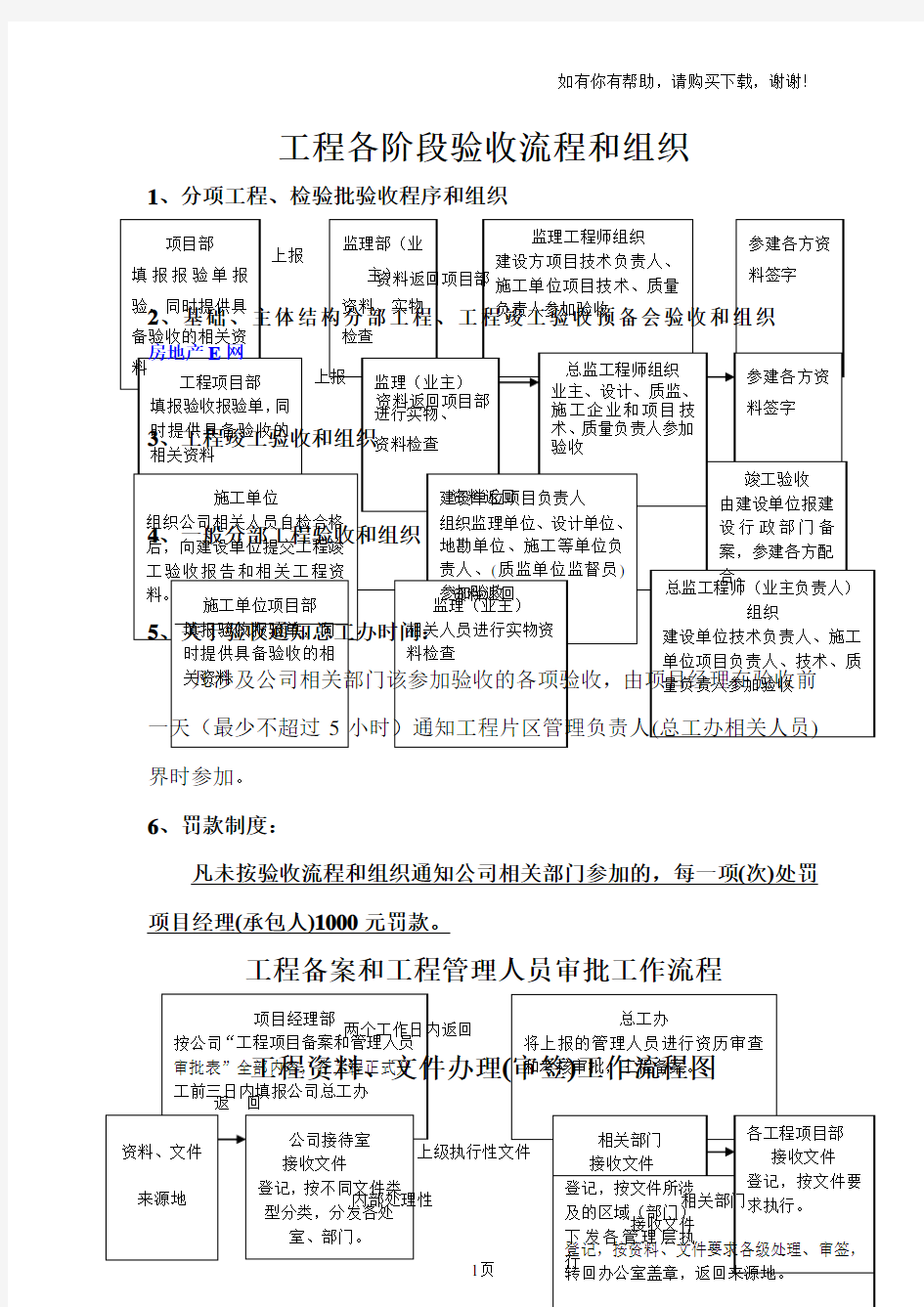 工程各阶段验收流程和组织