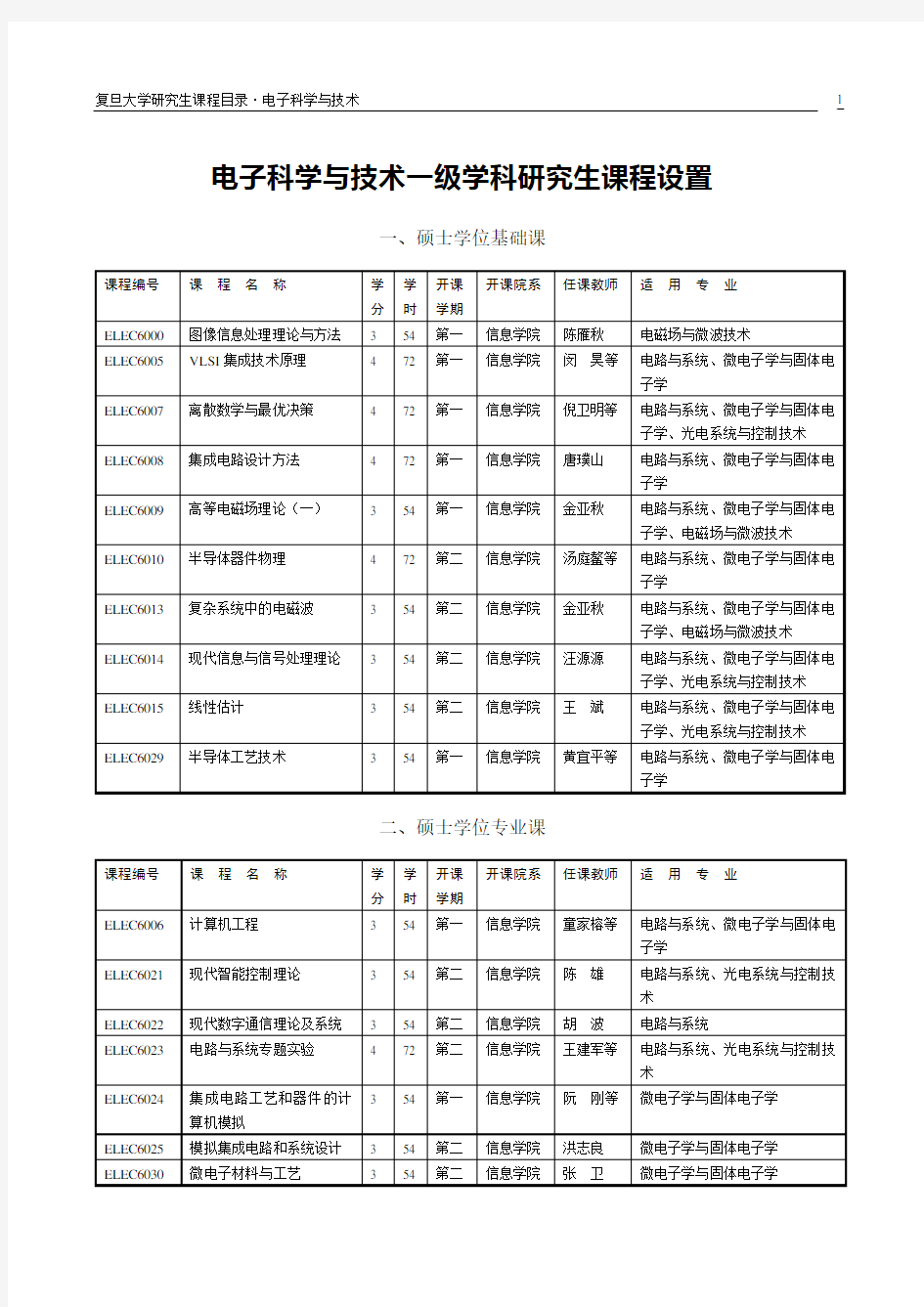 电子科学与技术一级学科研究生课程设置