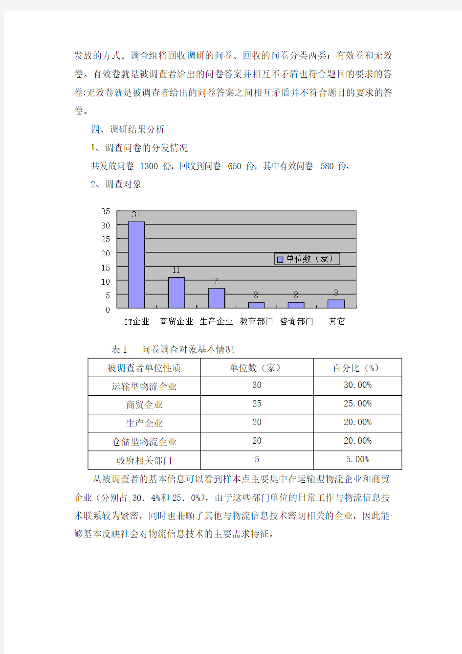 高职物流信息技术专业人才需求调研报告