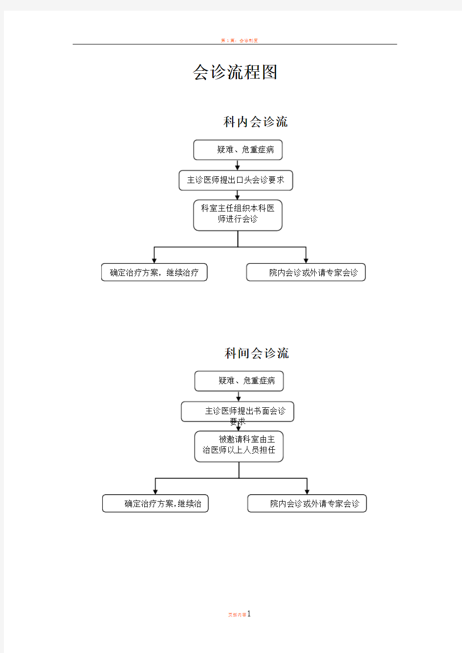 会诊流程图