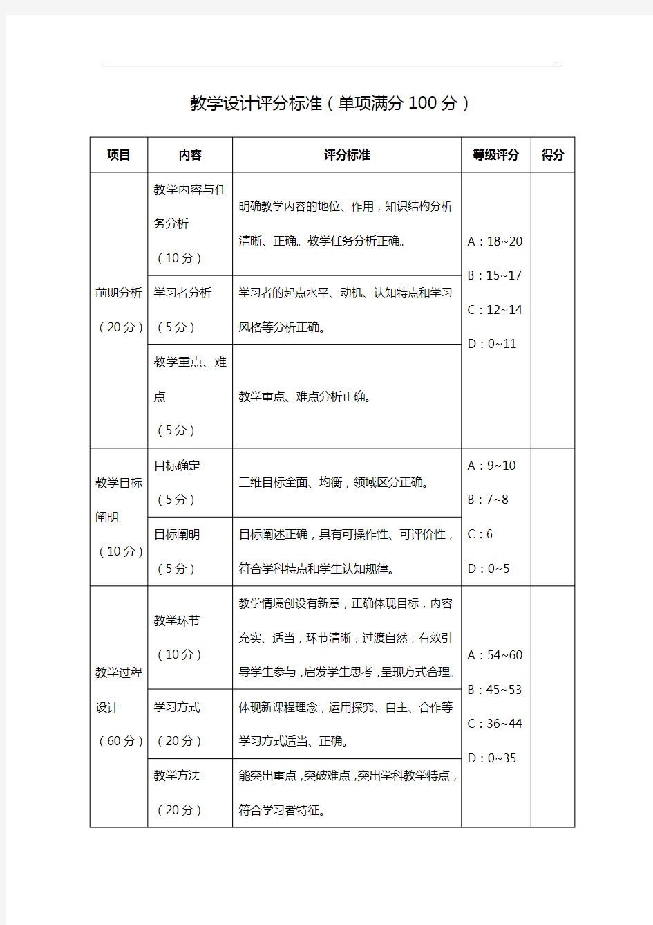 教学方案计划设计评分规范标准