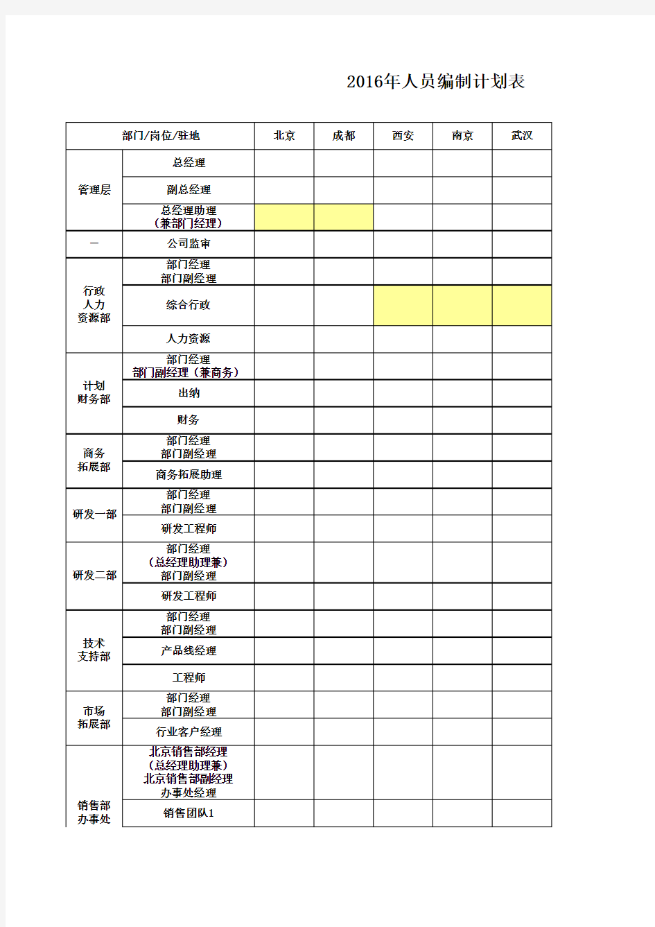 人力资源费用预算