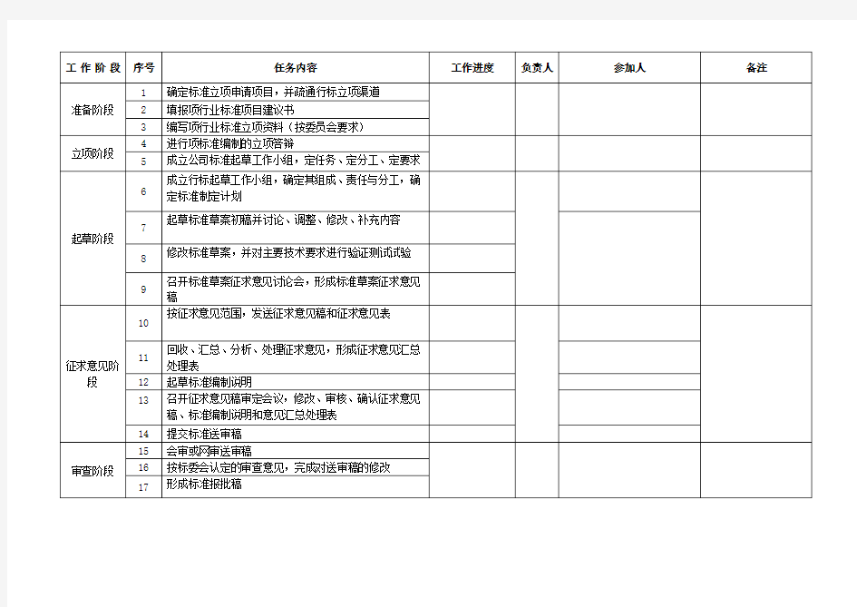 行业标准制定流程