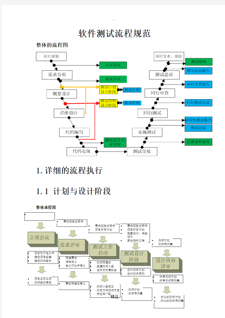 软件测试流程规范最全