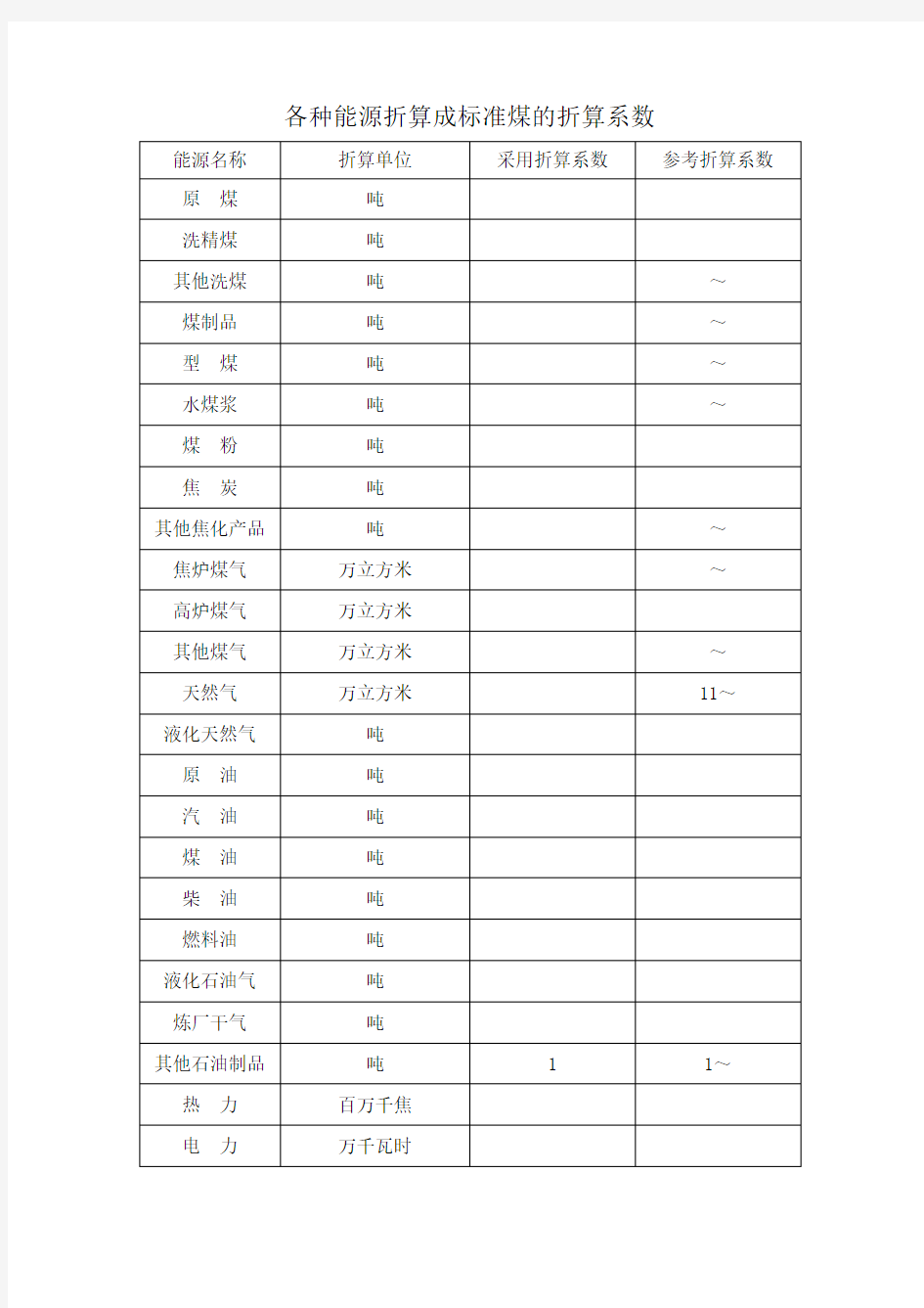 各种能源折算成标准煤的折算系数