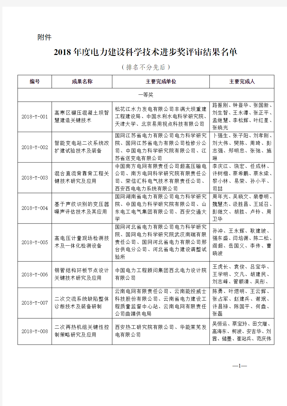 中电建协[2018]16号2018年度电力建设科学技术进步奖评审结果名单