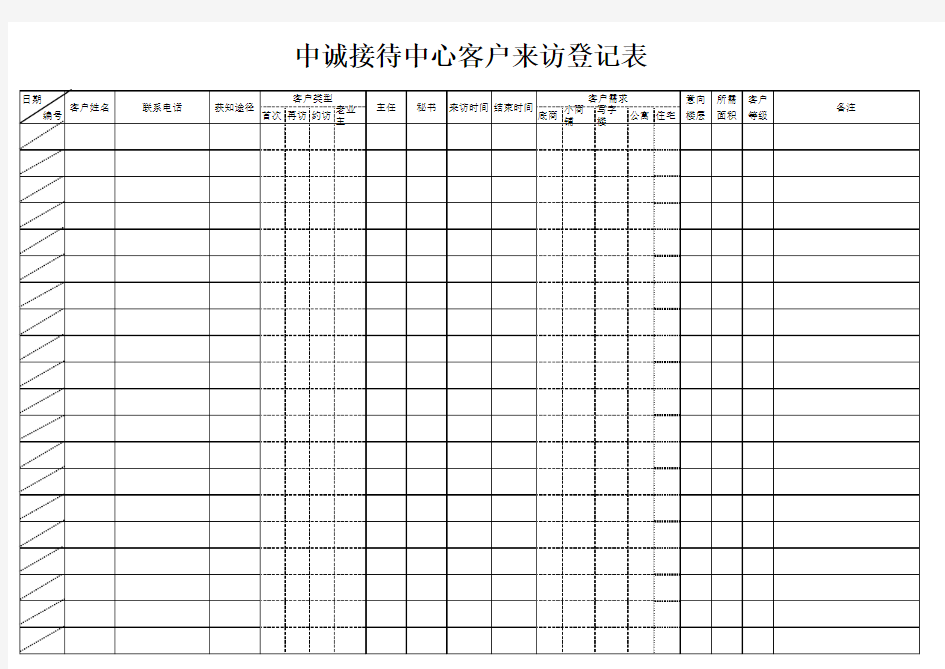 售楼部来访登记表