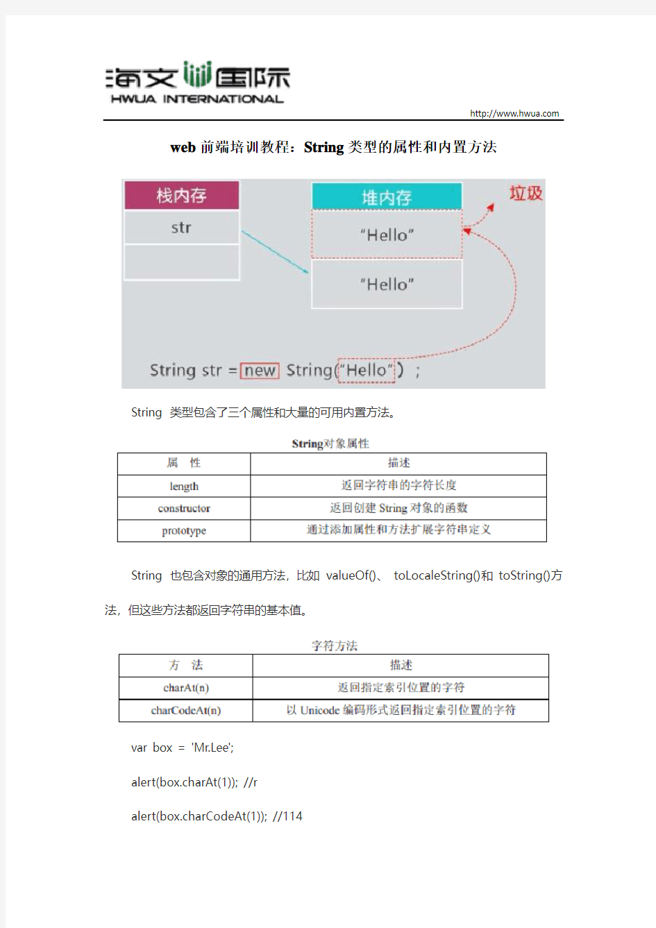 String类型的属性和内置方法