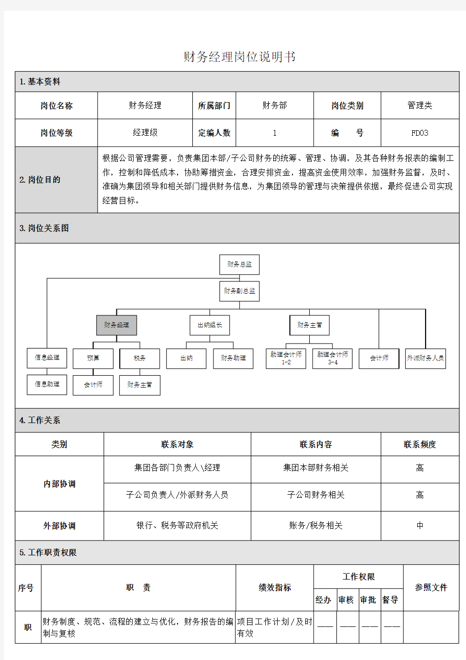 岗位说明书(财务经理)