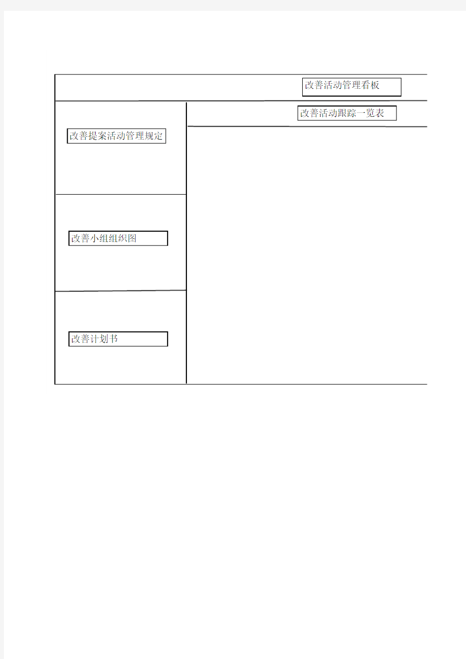 改善活动管理看板模块