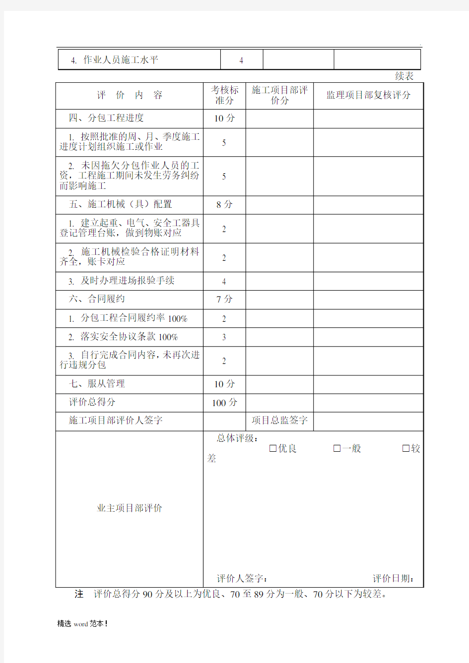 分包队伍考核评价表