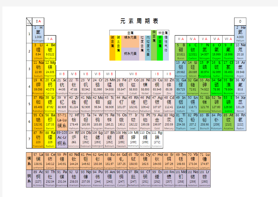 元素周期表 Excel版本