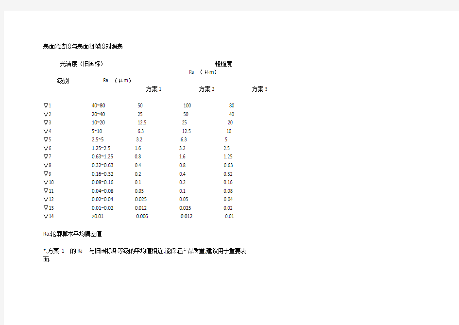 表面光洁度与表面粗糙度对照表