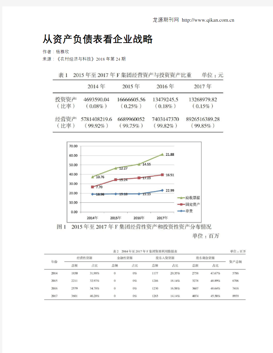 从资产负债表看企业战略