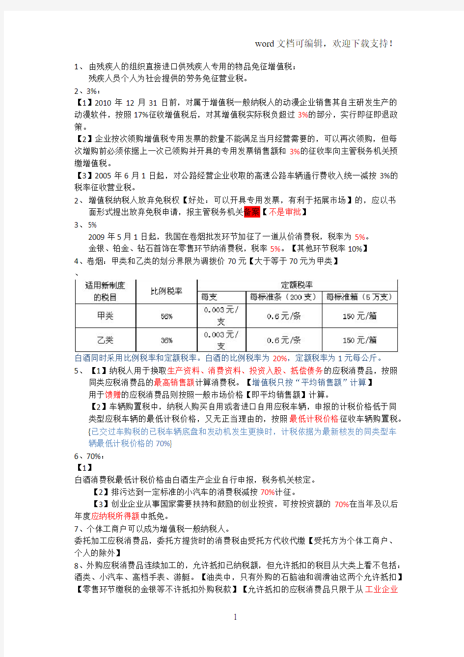 2019年注会税法要点个人总结