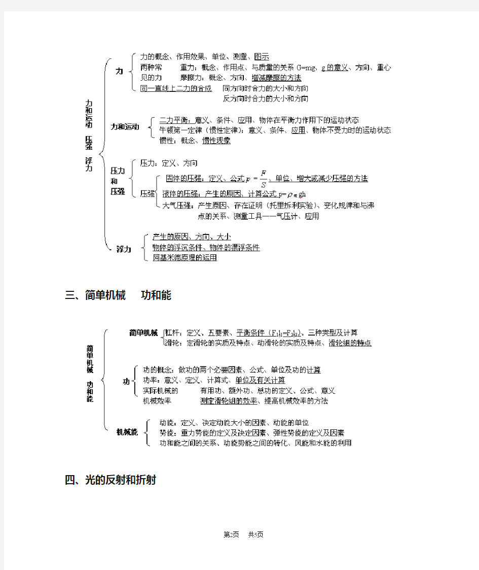 初三物理总物理中考复习提纲 