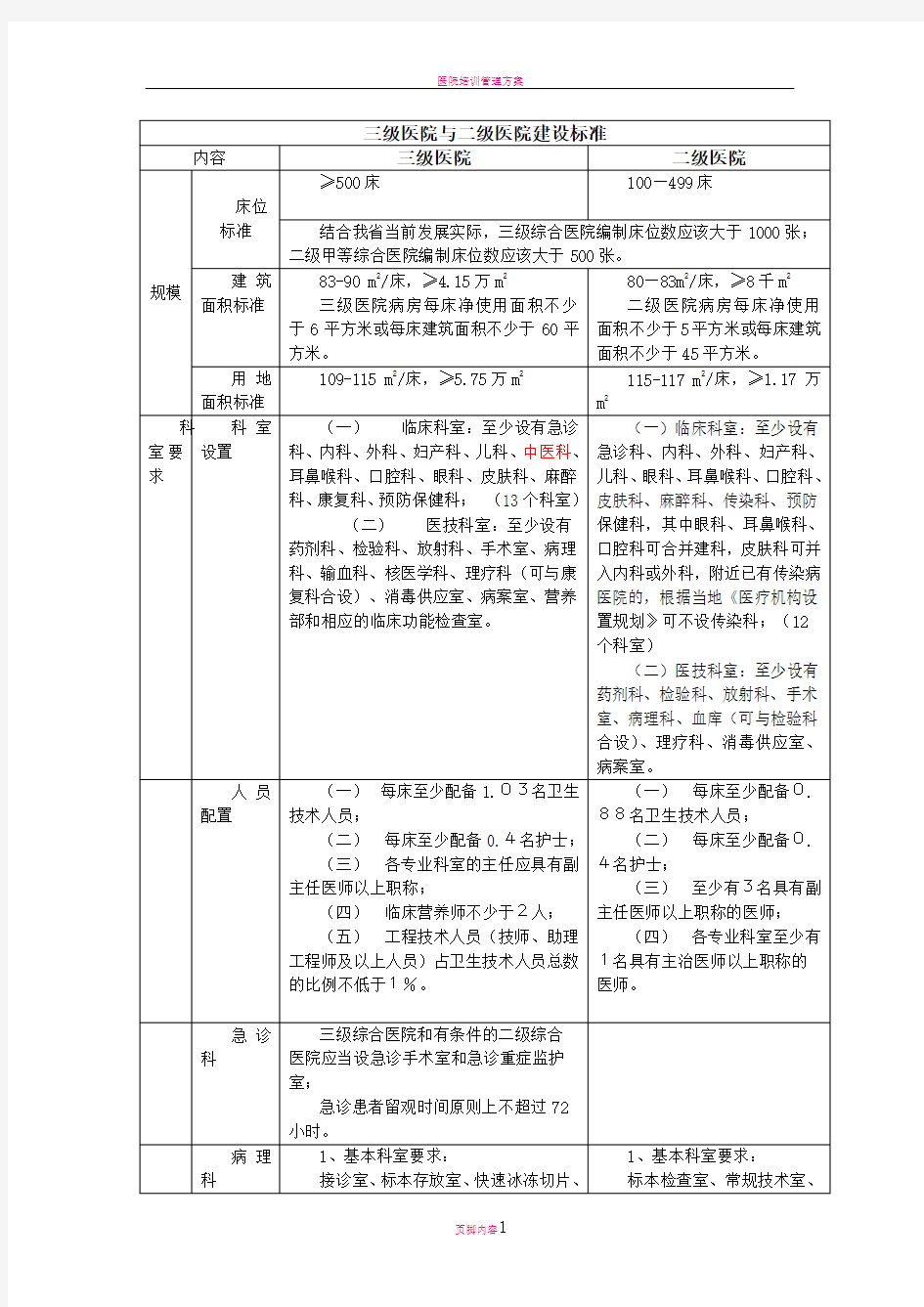 三级医院与二级医院建设标准区别