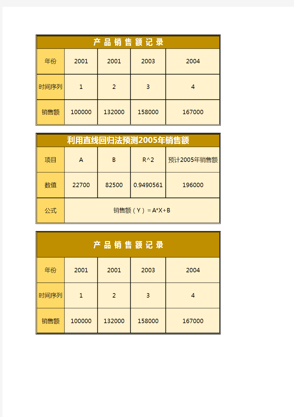 产品销售额预测分析表excel模板