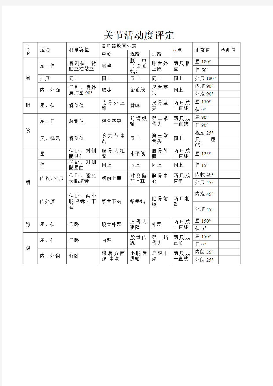 关节活动度评定