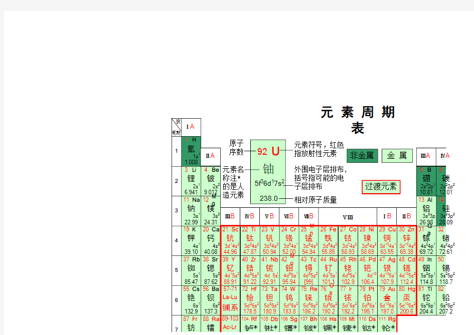 (完整版)化学元素周期表(高清)