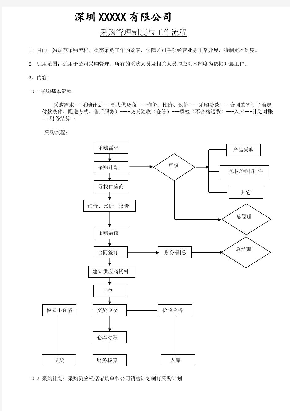 (完整版)采购管理制度与工作流程