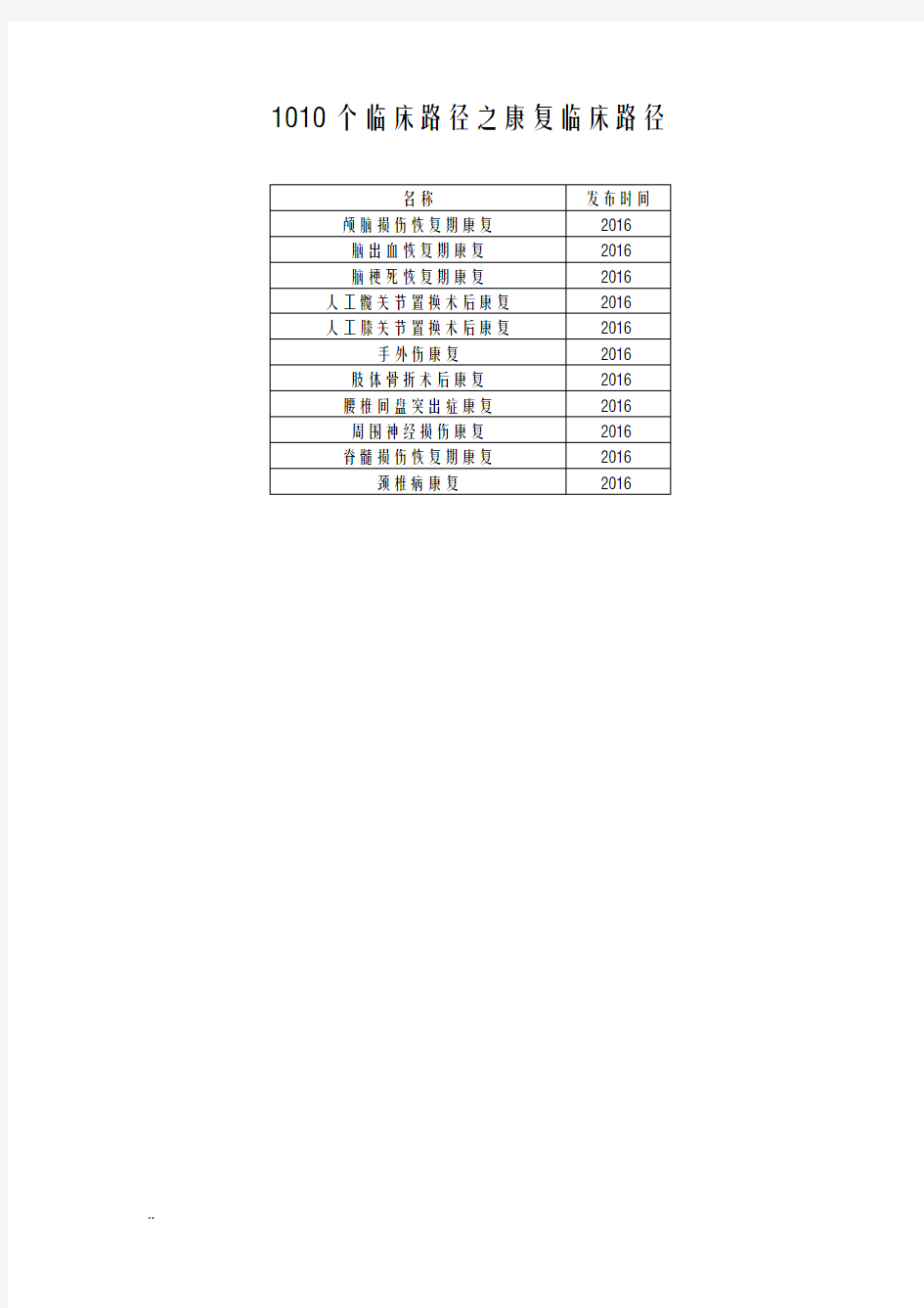 1010个临床路径之康复临床路径