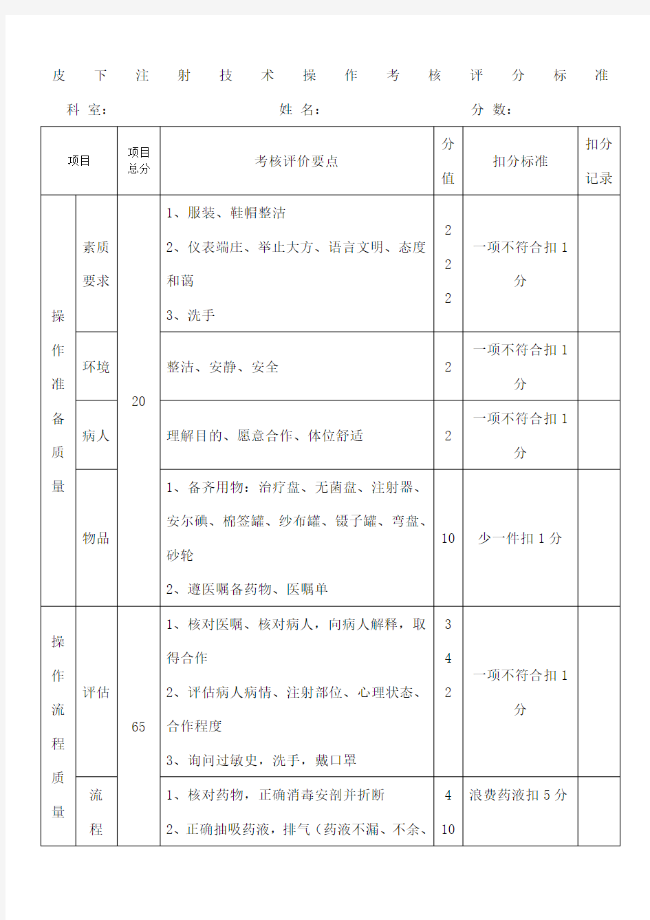 皮下注射技术操作考核评分标准