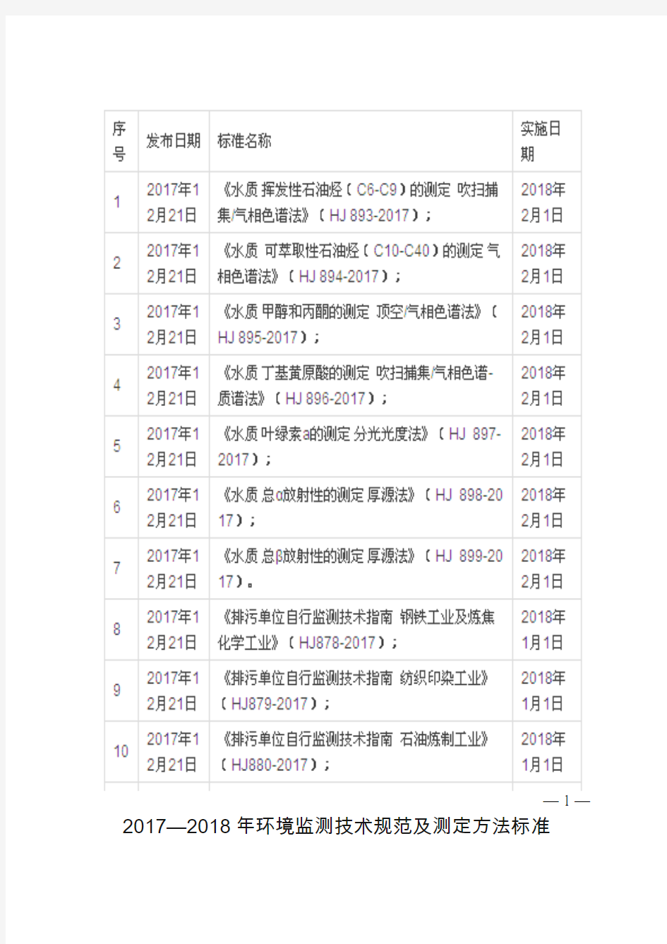 2017—2018年环境监测技术规范及测定方法标准