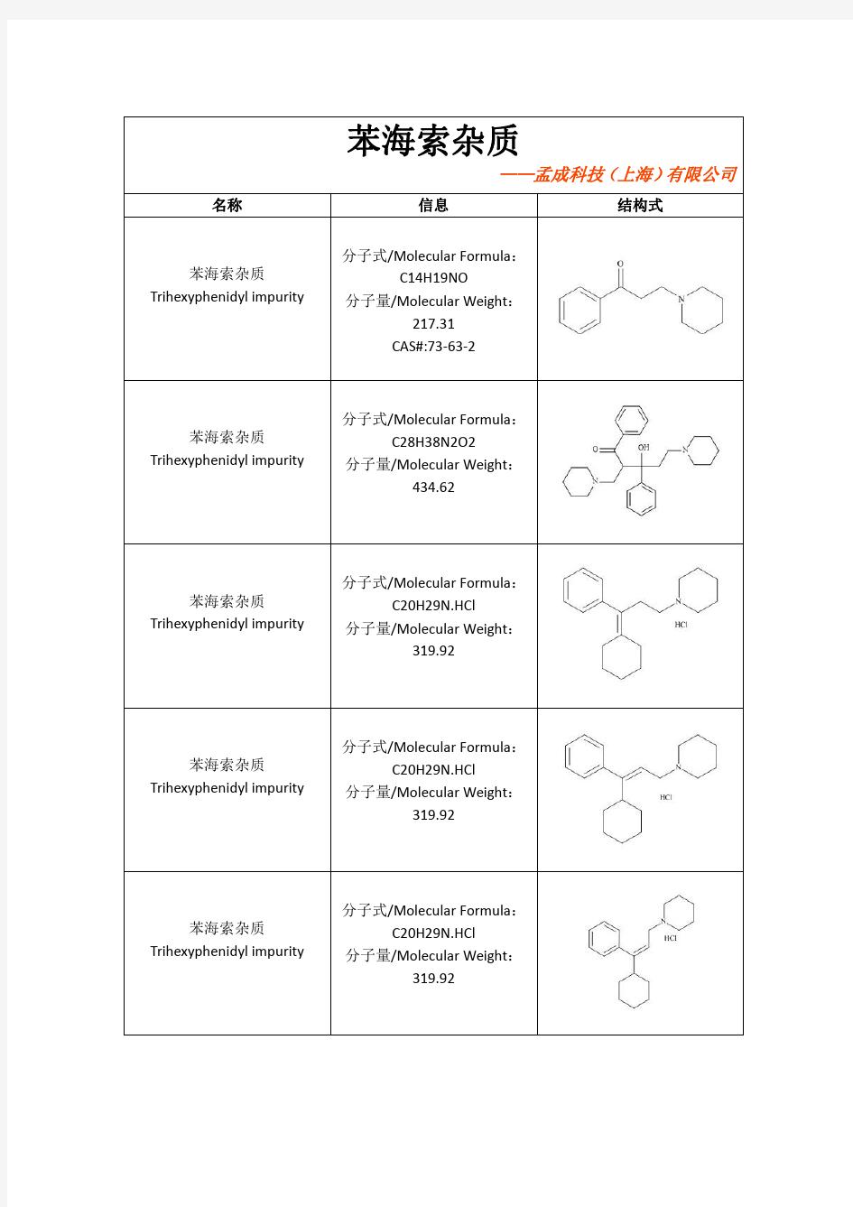苯海索杂质列表-标准品