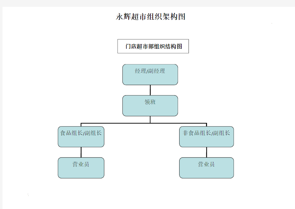 永辉超市组织架构图