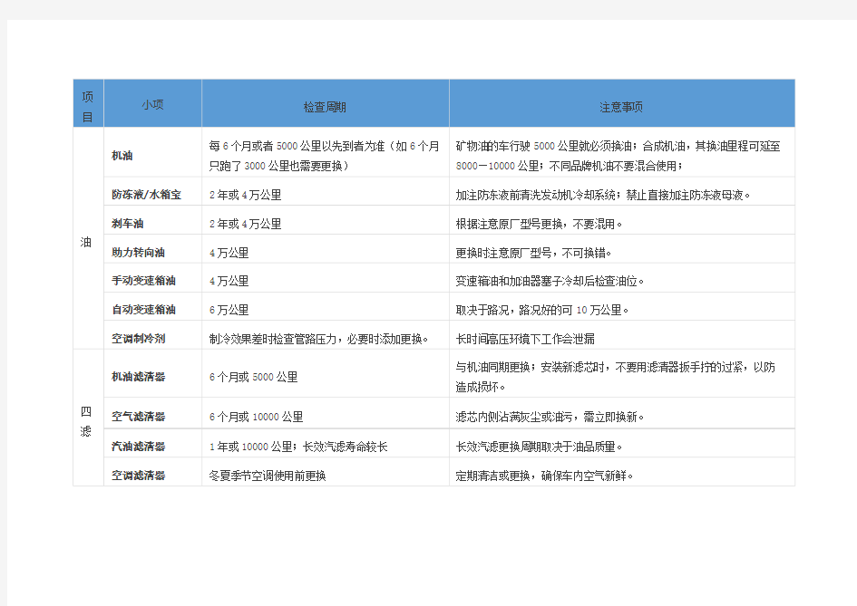 汽车保养周期表