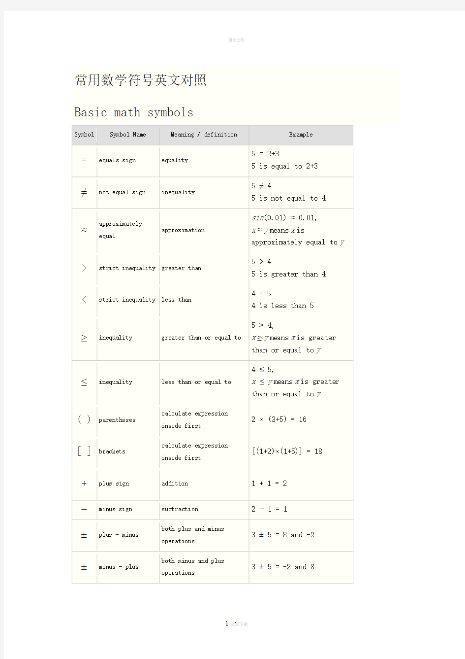常用数学符号英文对照