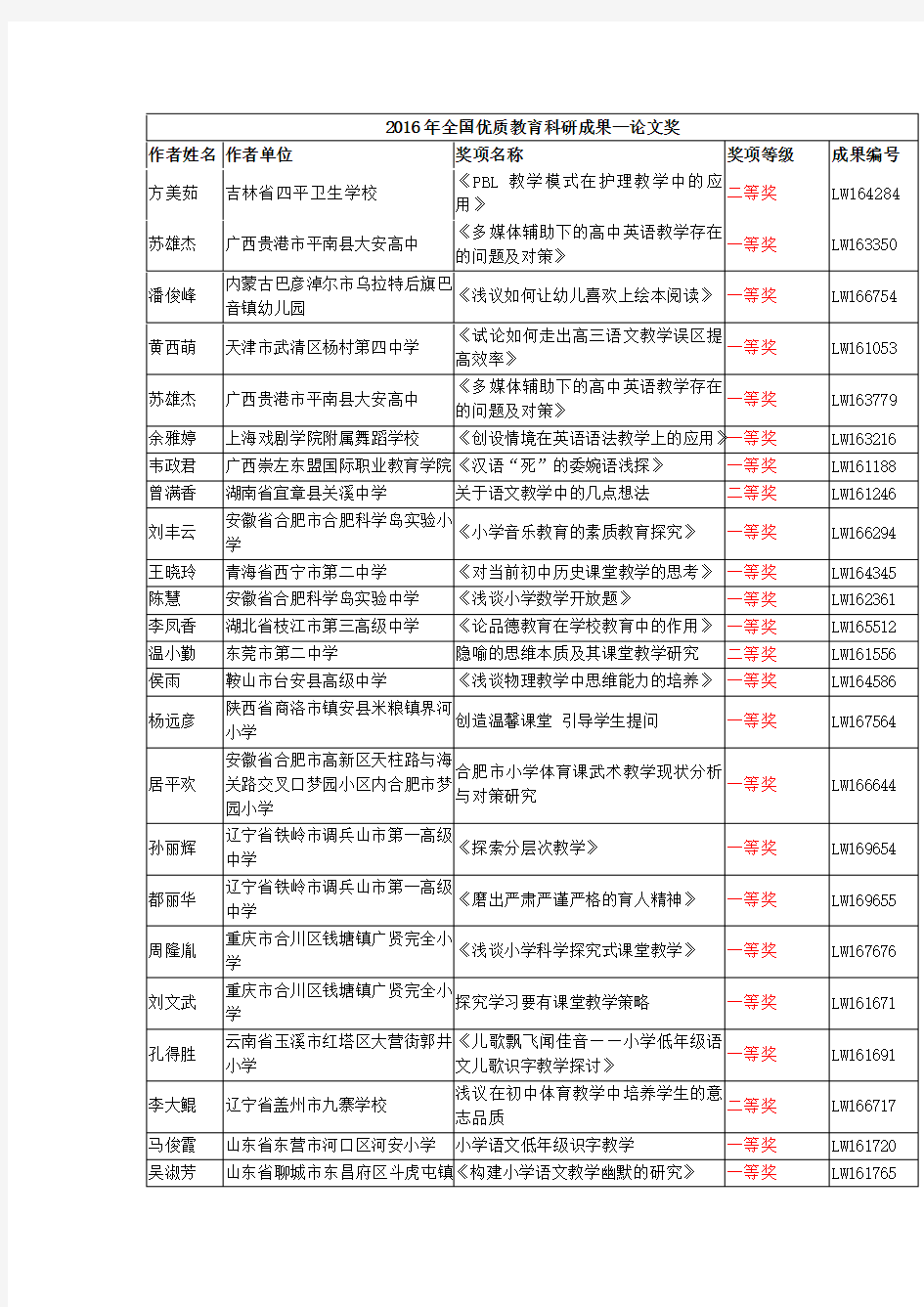 全国优质教育科研成果论文奖