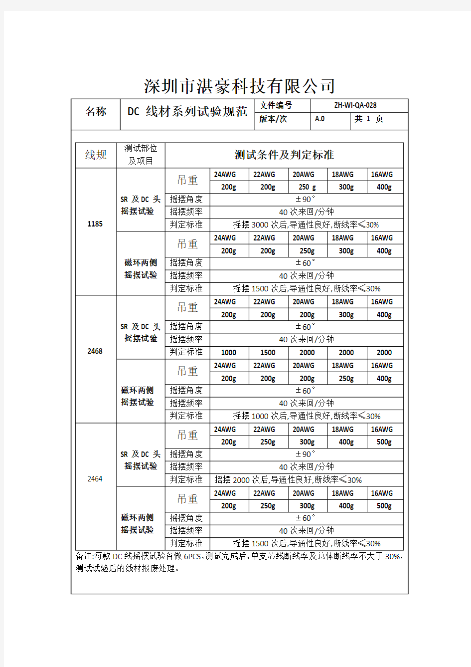 DC线材摇摆试验标准