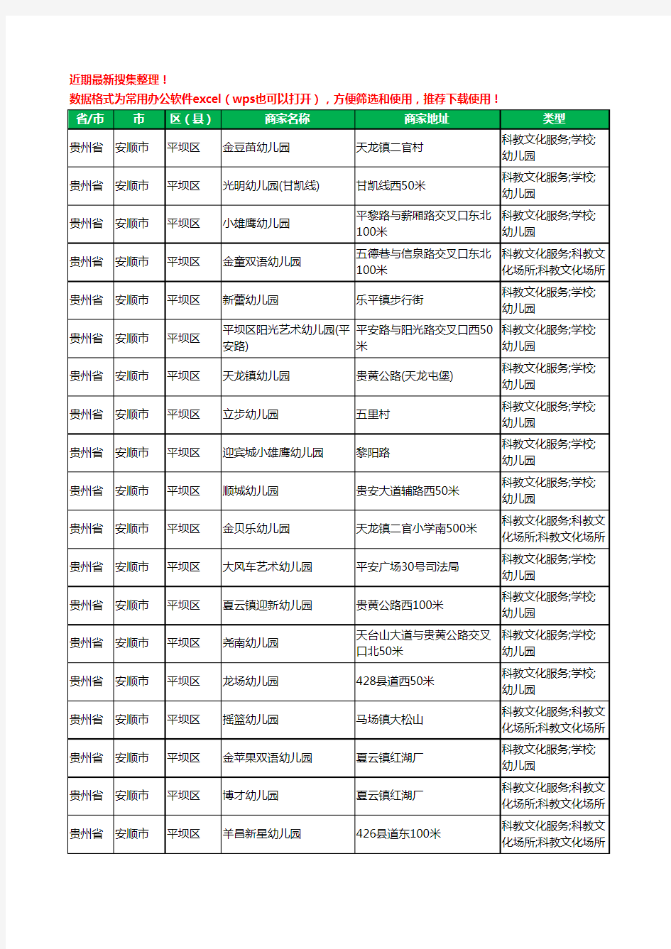 2020新版贵州省安顺市平坝区幼儿园工商企业公司商家名录名单黄页联系方式电话大全63家