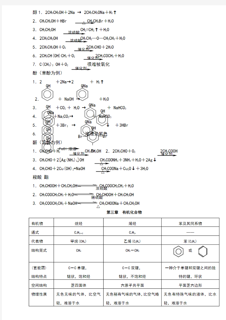 高中化学选修5化学方程式总汇73206