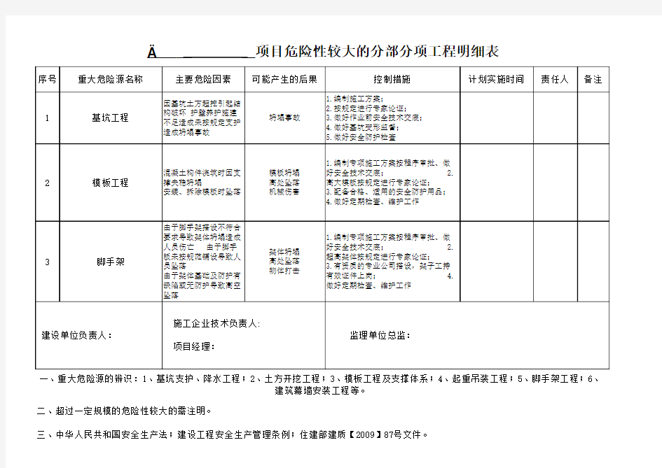 危险源清单