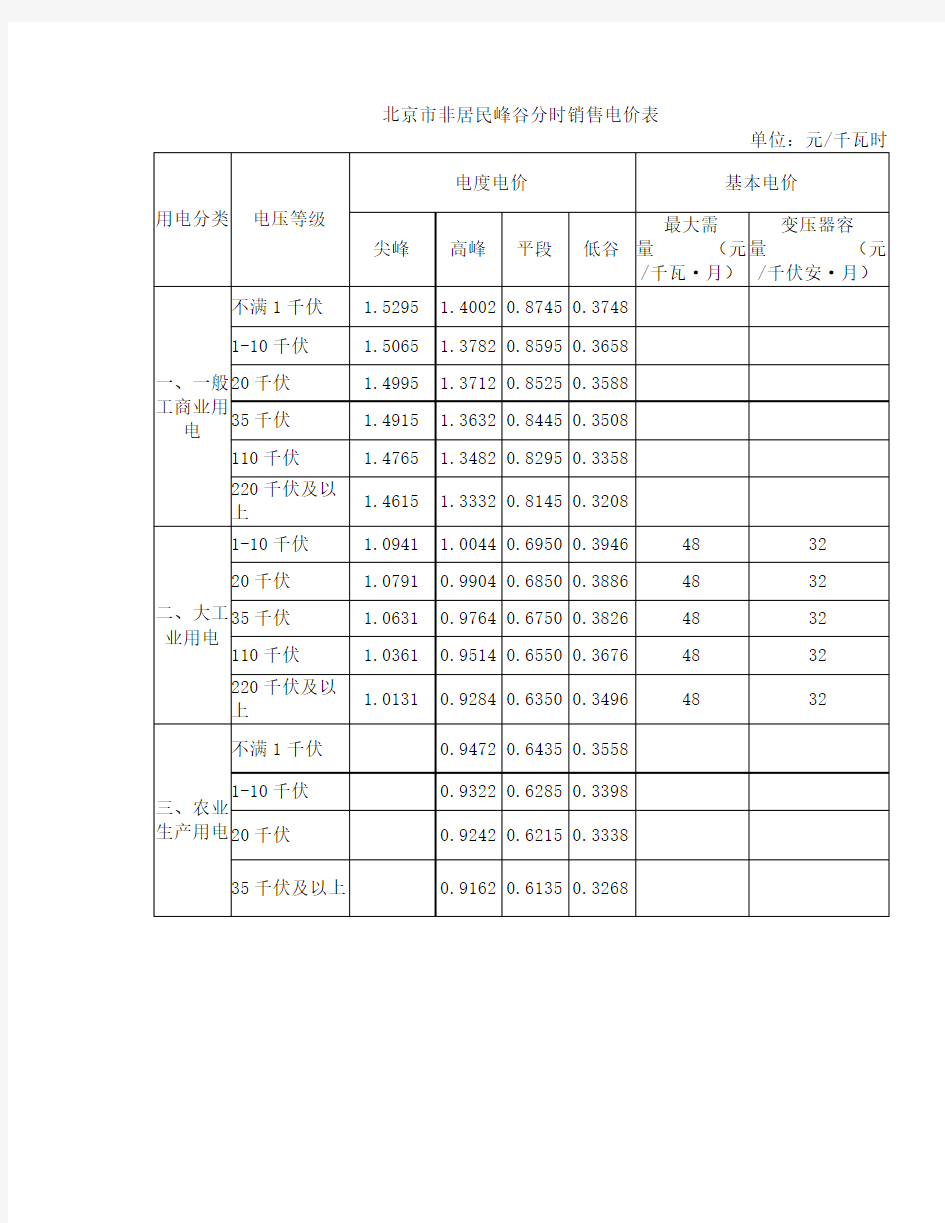 北京市非居民峰谷分时销售电价表