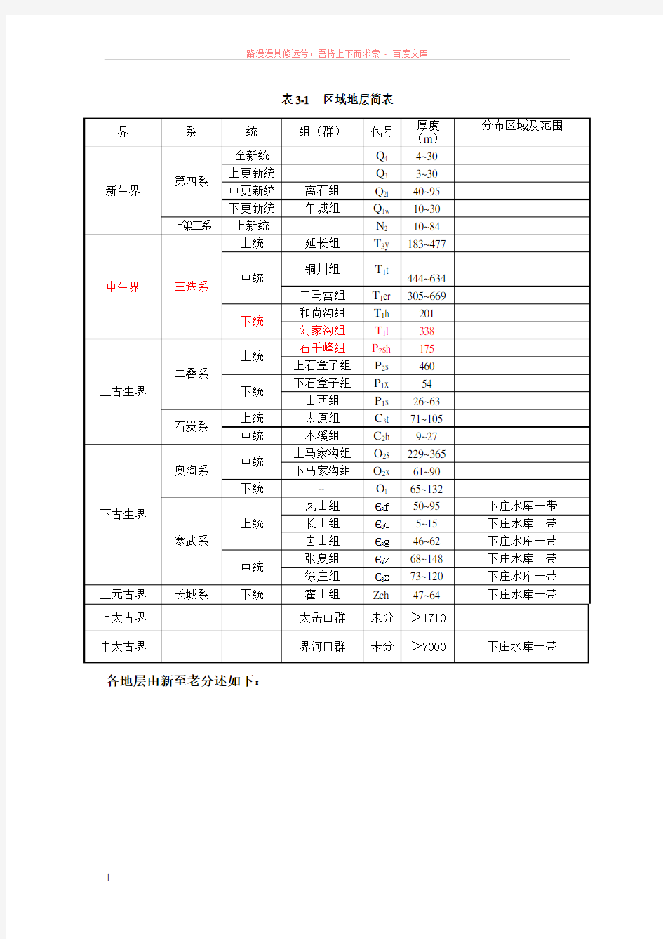 山西省临汾市区域地层简表