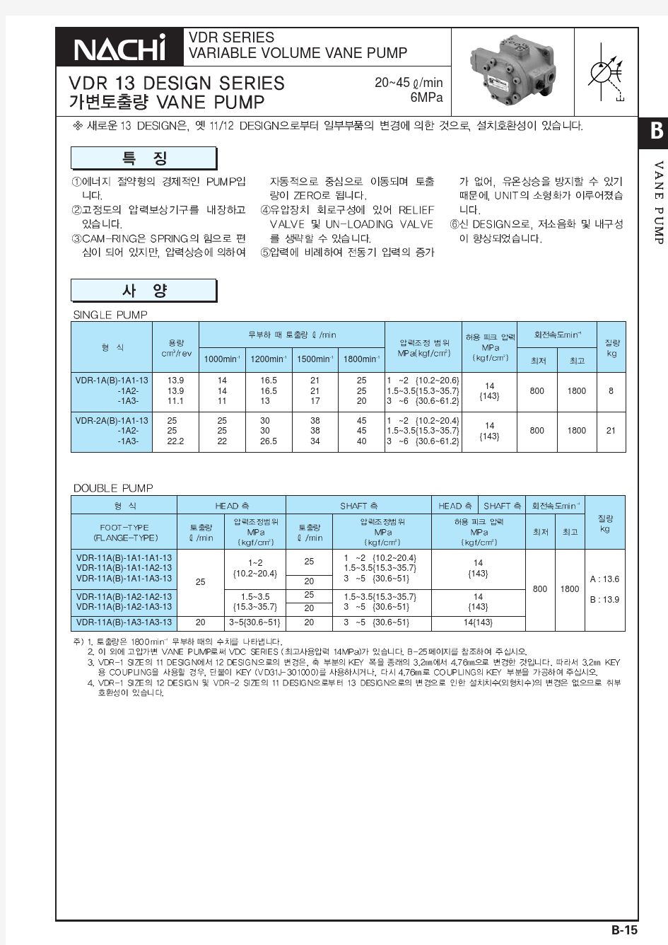 日本NACHI 变量叶片泵