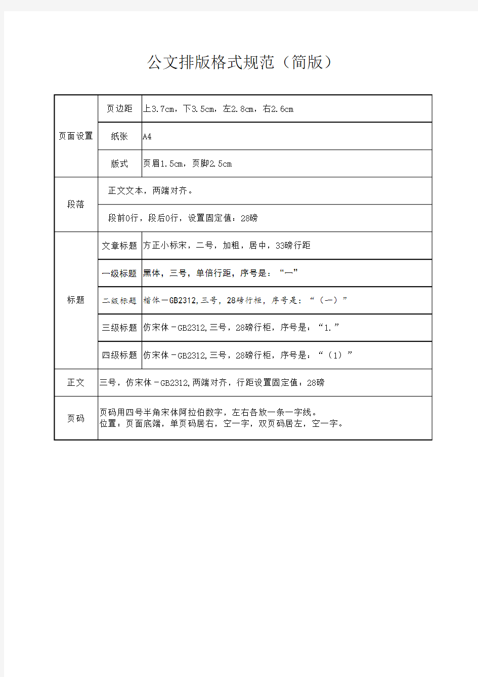 公文排版格式规范(简版)