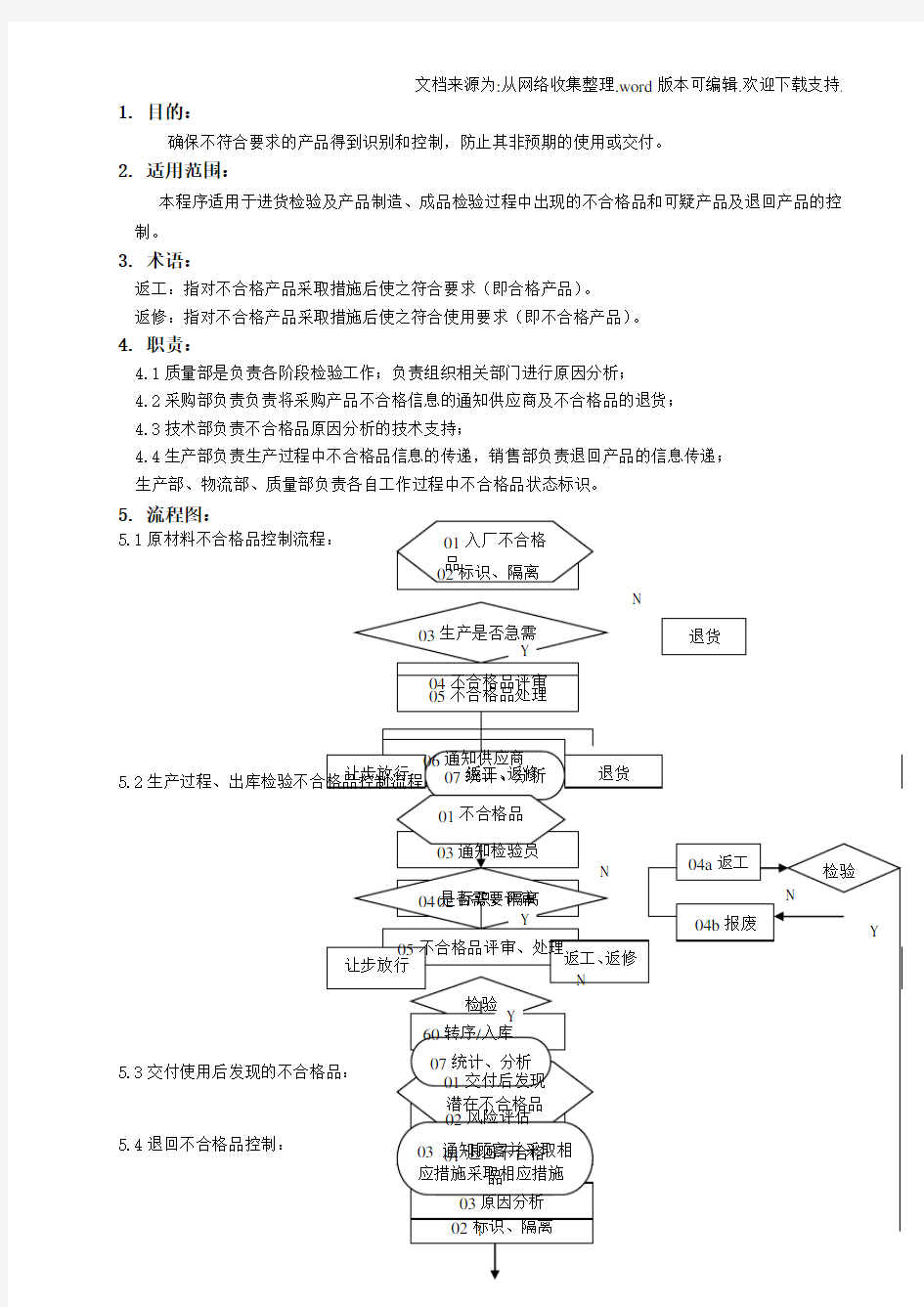 不合格品控制程序文件A