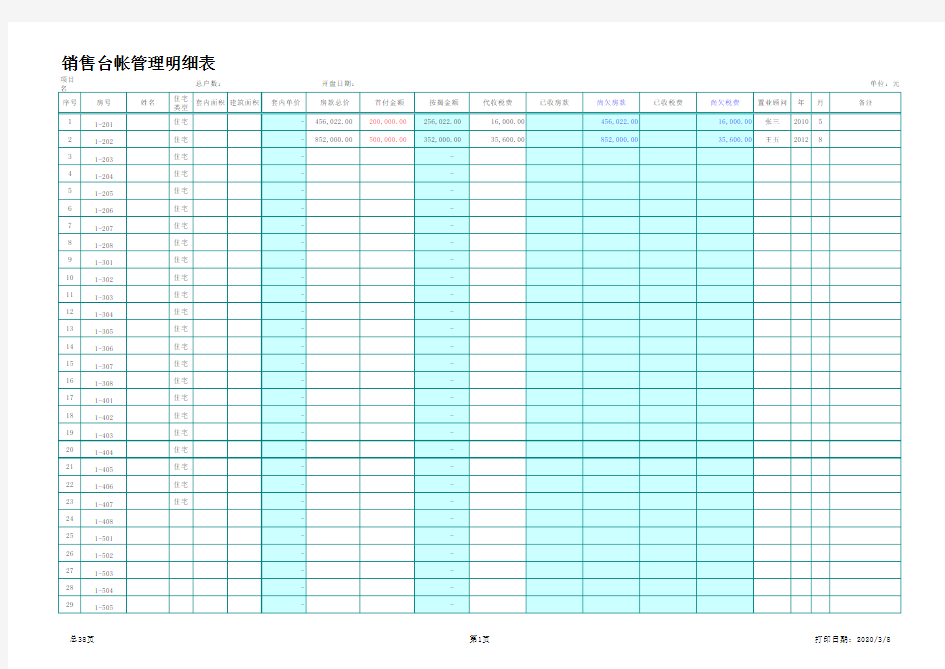 销售台帐管理明细表