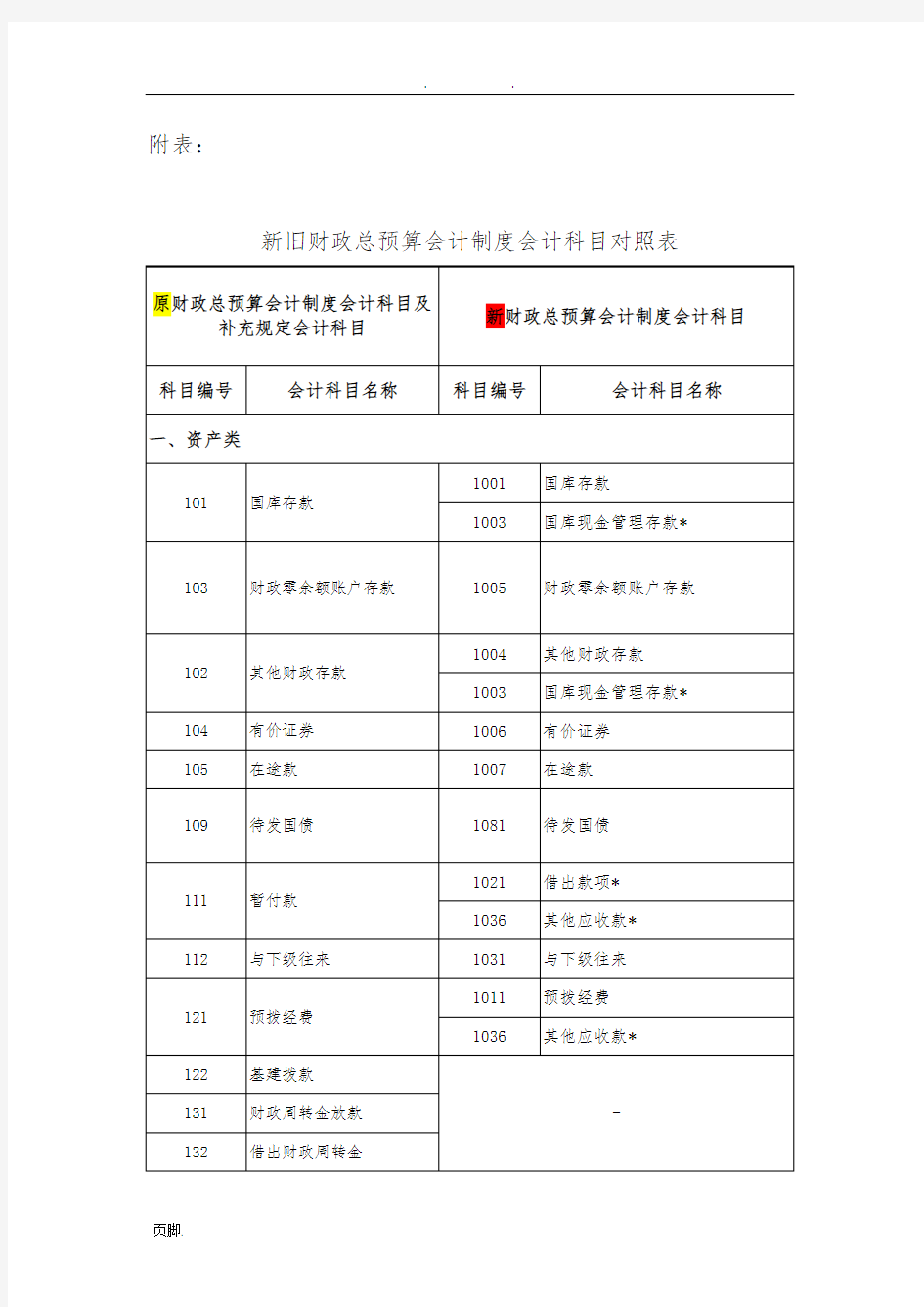 新旧财政总预算会计制度会计科目对照表