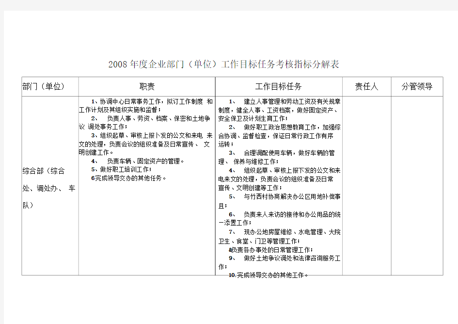 工作目标任务考核指标分解表