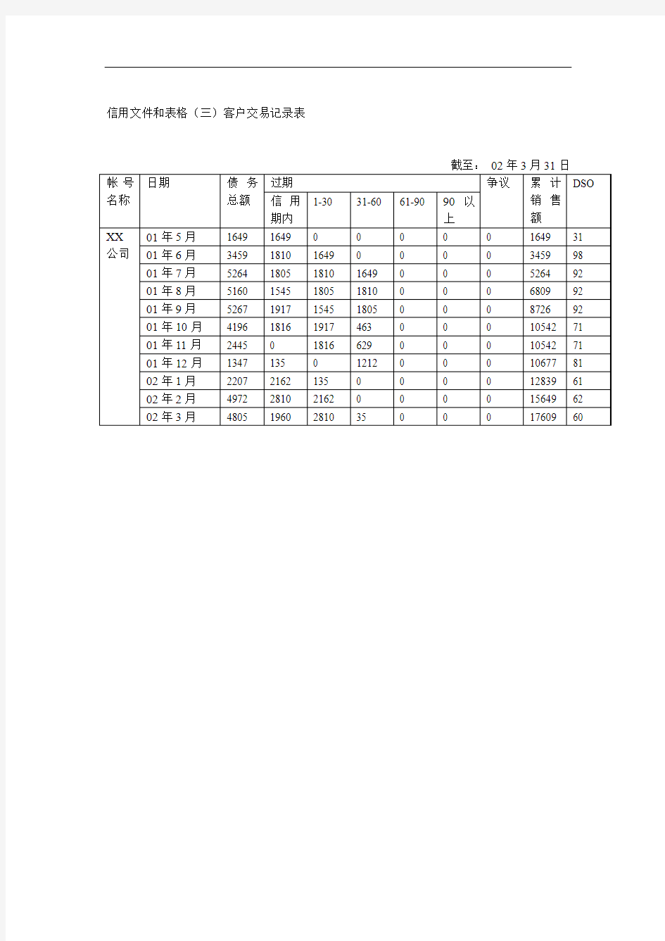 客户交易记录表