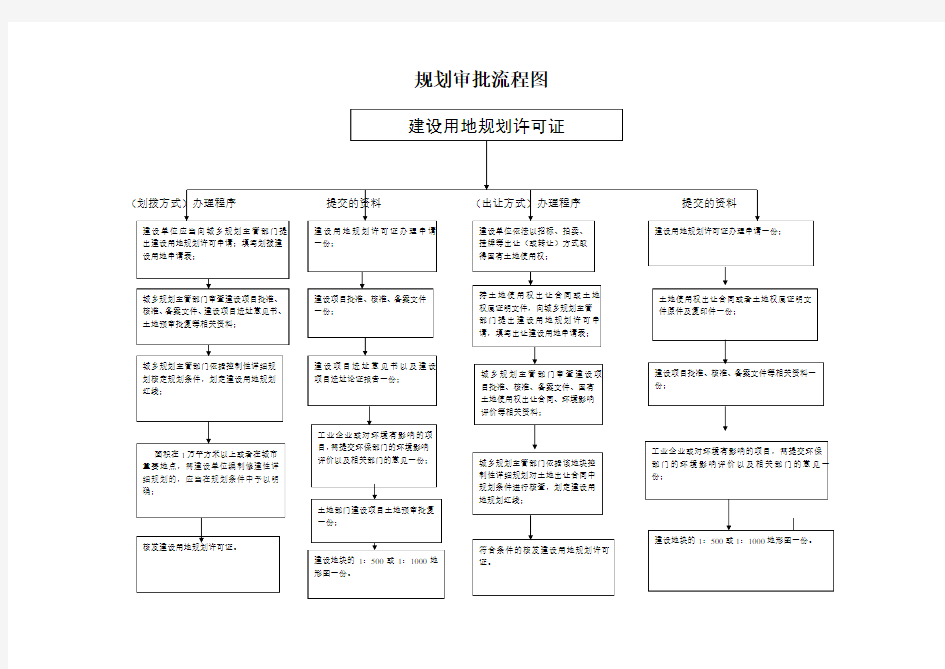 规划审批流程图