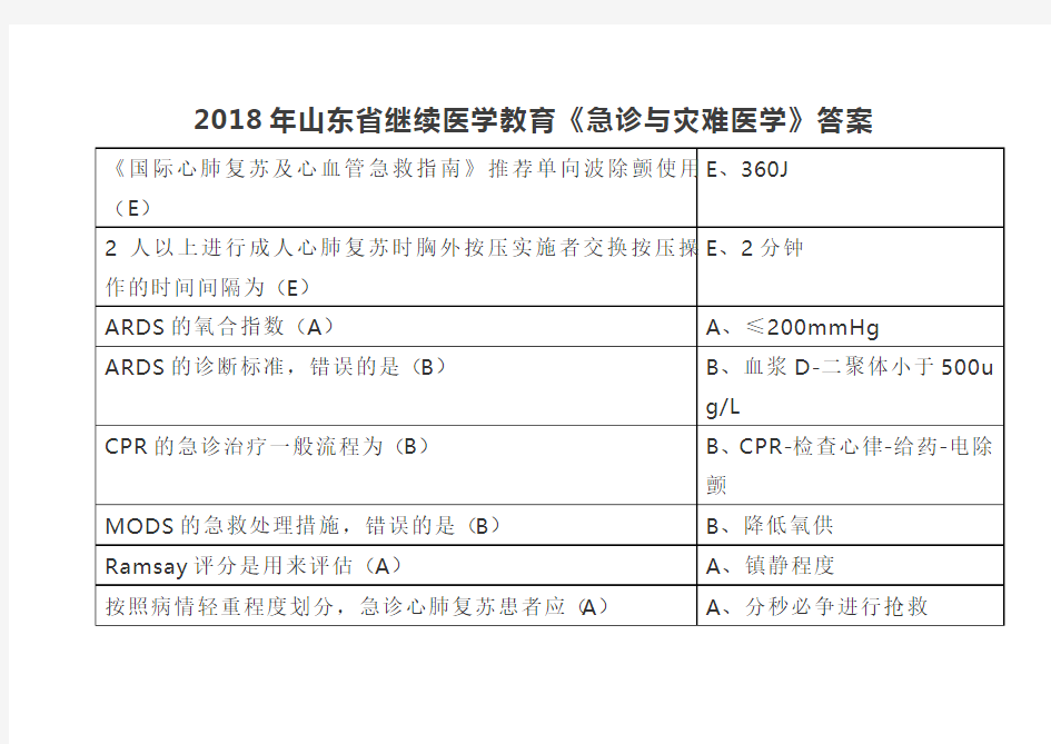 2018华医网继续教育公共课《急诊与灾难医学》答案(word文档良心出品)